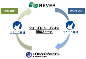 マツダの現場革新 （５０）作戦からＭＭ作戦のすべて/日本能率協会マネジメントセンター/日本能率協会